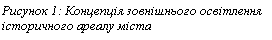 �������: