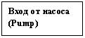 Подпись: Вход от насоса (Pump)