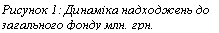 �������: