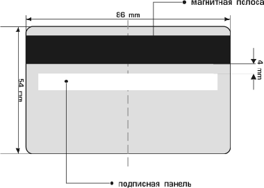 Пластиковые карты с магнитной полосой и полосой для подписи требования к макету карт АСК-ПРИНТ
