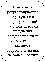 Скругленный прямоугольник: Получение услугополучателем результата государственной услуги в истории получения государственных услуг личного кабинете услугополучателя, не более 5 минут