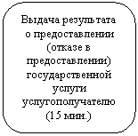 Скругленный прямоугольник: Выдача результата о предоставлении (отказе в предоставлении) государственной услуги услугополучателю
(15 мин.)