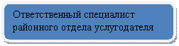 Скругленный прямоугольник: Ответственный специалист районного отдела услугодателя