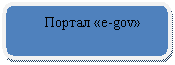 Скругленный прямоугольник: Портал «е-gov»