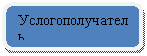 Скругленный прямоугольник: Услогополучатель
