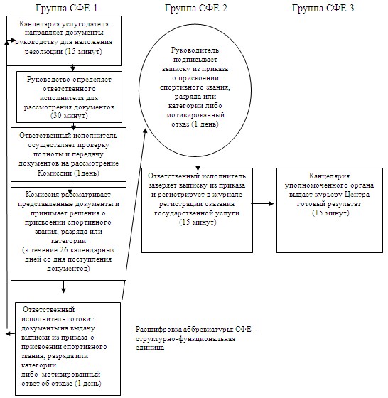 http://burabay-akimat.gov.kz/mydocuments/gos_uslugi/otd_sport/gos01.jpg
