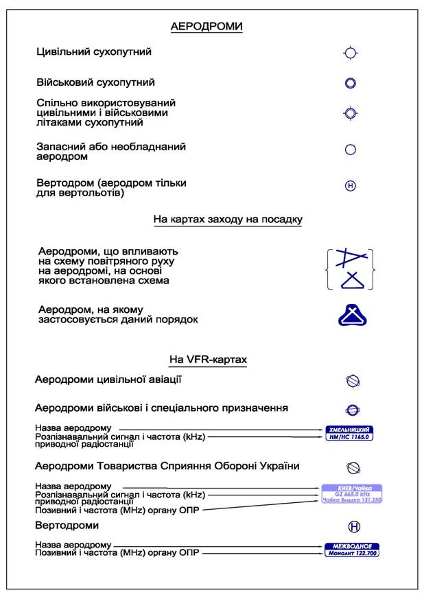 Умовні