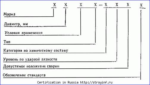 Сертификация персонала, продукции и услуг АНО МЦК