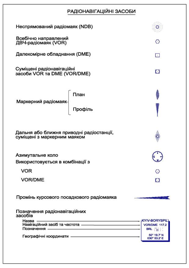 Умовні