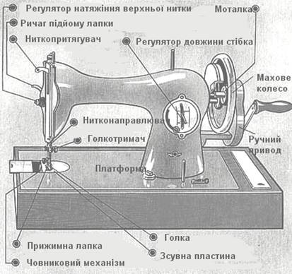 шв маш1.jpg