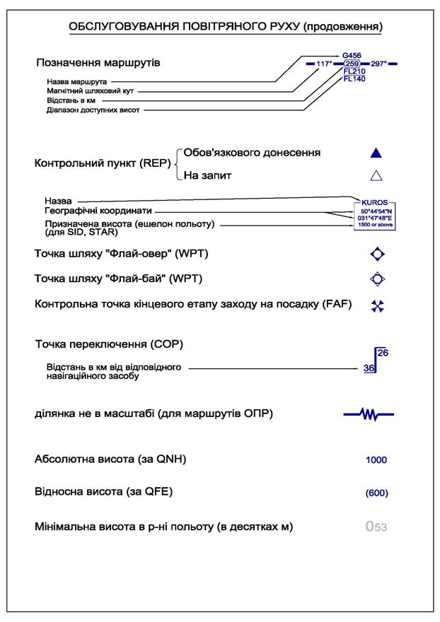 Умовні