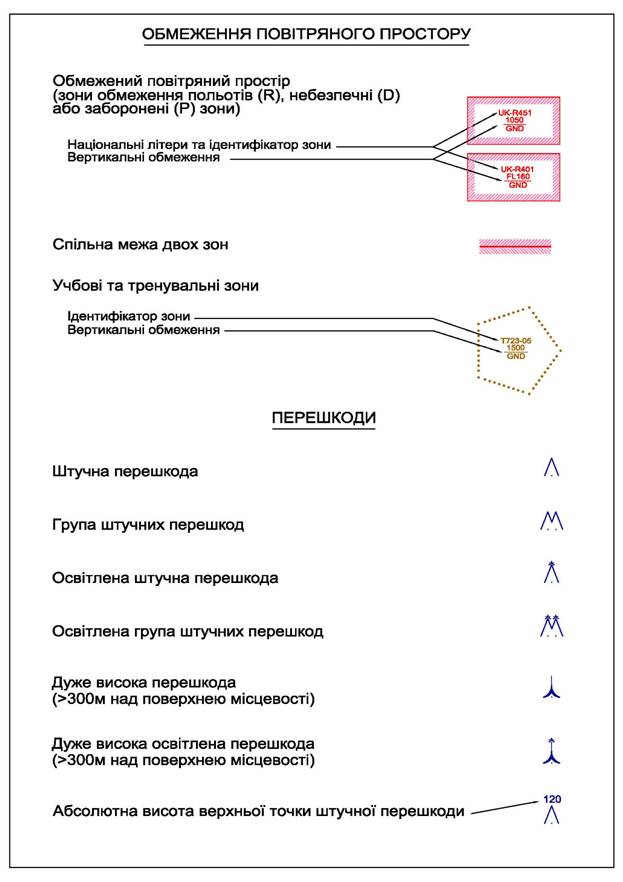 Умовні
