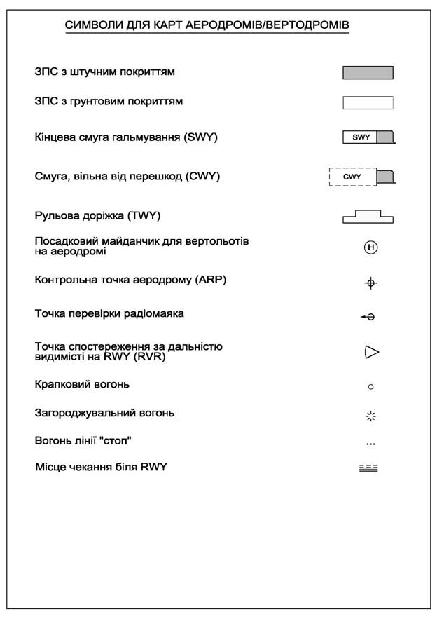 Умовні
