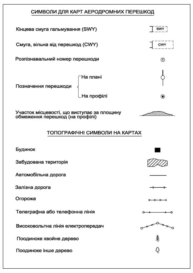 Умовні