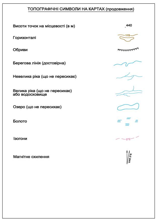 Умовні