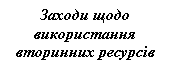 Подпись: