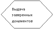 �������������: ������ ���������� ���������� 