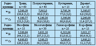 http://www.kazsu.kz/imag_article/09art_2tab.jpg