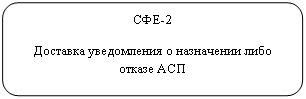 ����������� �������������: ���-2

�������� ����������� � ���������� ���� ������ ���

