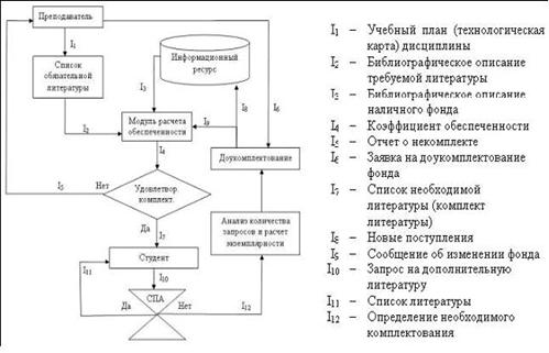 Информационная структура взаимодействия