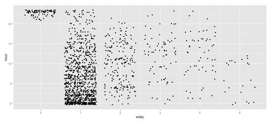 Rplot05