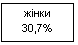 �������: