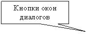 ������������� �������: ������ ���� ��������