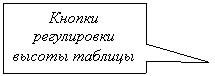 Прямоугольная выноска: Кнопки регулировки высоты таблицы