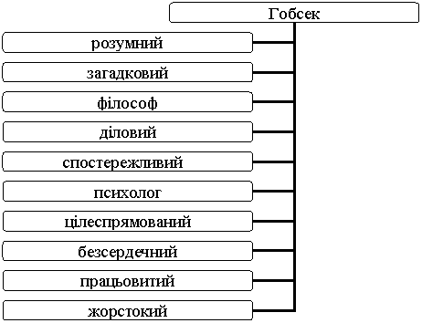 Организационная диаграмма