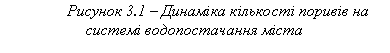 �������: