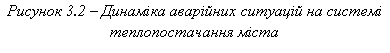 �������: