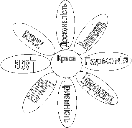 Досконалість,Приємність
,Витонченість
,Чистота
,Гармонія,Щастя
,Природність
,Любов