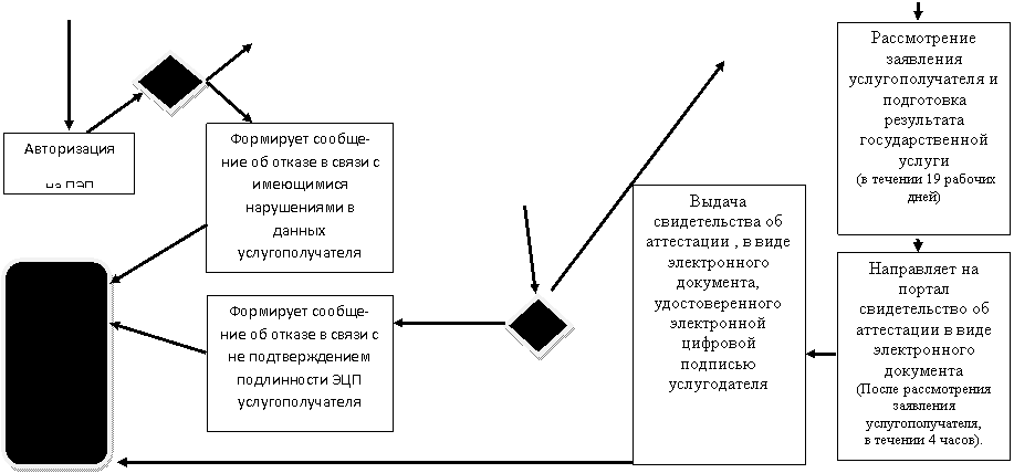 �������: ��������� ������-

��� �� ������ � ����� � �� �������������� ����������� ��� ����������������



