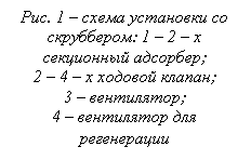 Подпись:
