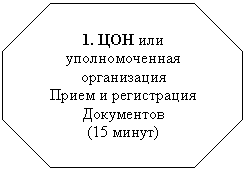 Восьмиугольник: 1. ЦОН или уполномоченная организация
Прием и регистрация
Документов
(15 минут)