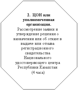 Восьмиугольник: 2. ЦОН или уполномоченная организация.
Рассмотрение заявки и утверждение решения о назначении или об отказе в выдаче или отзыва регистрационного свидетельства Национального удостоверяющего центра Республики Казахстан
(4 часа)