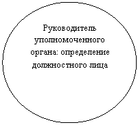 ����: ������������ ��������������� ������: ����������� ������������ ����