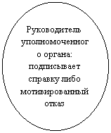 ����: ������������ ��������������� ������: ����������� ������� ���� �������������� �����