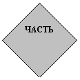 Ромб: ЧАСТЬ