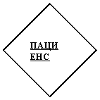 Ромб: ПАЦИ
ЕНС