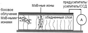 рис 7б