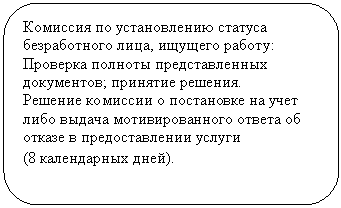 ����������� �������������: �������� �� ������������ ������� ������������ ����, ������� ������:

�������� ������� �������������� ����������; �������� �������. 

������� �������� � ���������� �� ���� ���� ������ ��������������� ������ �� ������ � �������������� ������ 

(8 ����������� ����).


