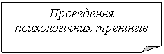 �������� ����: ���������� ������������ ��������



