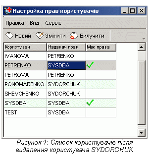 �������: ������� 21: ������ ������������ ���� ��������� ����������� SYDORCHUK