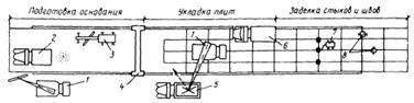 Описание: http://www.asfalt.kiev.ua/img/stt_vsn_1_94/image028.gif