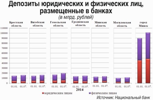 10 диаг-депозиты 500.jpg