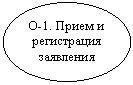 Овал: О-1. Прием и регистрация заявления