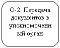 Скругленный прямоугольник: О-2. Передача документов в уполномоченный орган