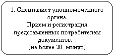 Блок-схема:
