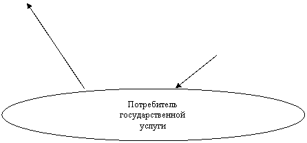 Овал: Потребитель
государственной
услуги